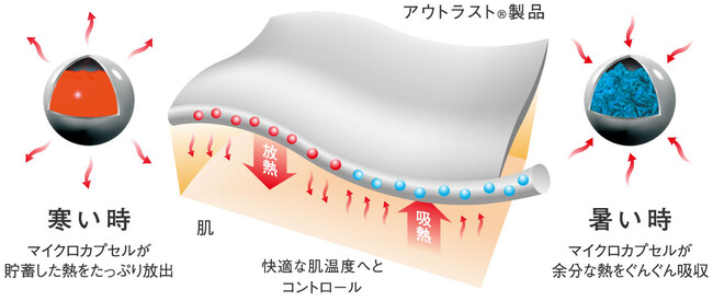  NASA開発