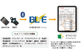 MetaMoJi「eYACHO」と関電工「BLuE」が機能連携