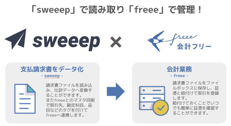 Ocr付き請求書処理ai Sweeep が クラウド会計ソフトfreee とapi連携を開始 オートメーションラボのプレスリリース