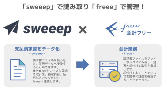 Ocr付き請求書処理ai Sweeep が クラウド会計ソフトfreee とapi連携を開始 Sweeepのプレスリリース