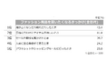 Z世代は、“なぜ”その服を買うのか。