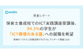 保育士養成校でのICT実践講座受講後、94.3%の学生が「ICT環境のある園」への就職を希望 ～ICTにわかりにくさや難しさを感じていた学生の9割強が、受講後に利便性を実感～