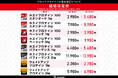 ホエイプロテイン商品 価格改定のお知らせ