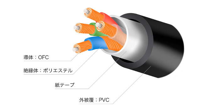 株式会社 WiseTech本社
