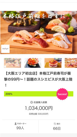 弊社初の試みクラウドファンディング 弊社初の試みクラウドファンディング