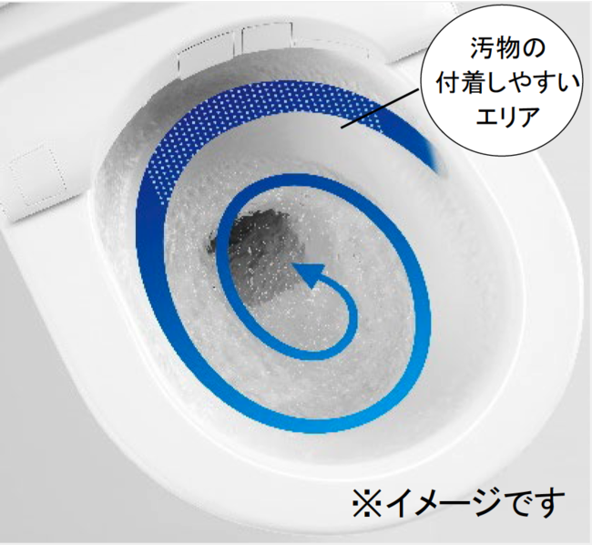 新「ネオレスト(NX/LS/AS/RS)」 8月1日(月)同時発売|TOTOのプレスリリース