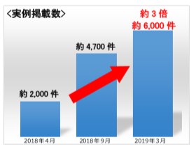 あんしんリモデル戦略 スタートから1年 Totoリフォームサイトのリフォーム実例掲載数が約3倍に伸長 Totoのプレスリリース