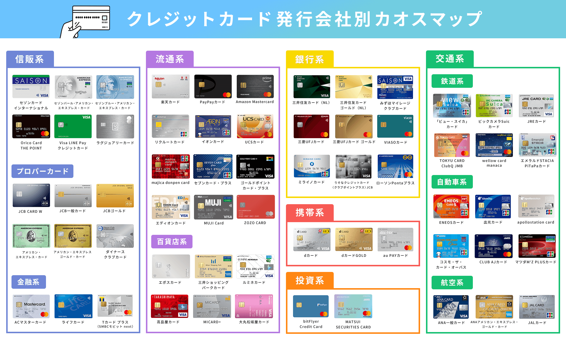 クレジットカードカオスマップ 22年版 を公開 増え続けるクレカの選び方がわかる 株式会社サザンダイアのプレスリリース