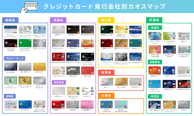 クレジットカード62種類発行会社別