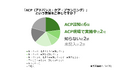 ACP(人生会議)に準拠した取り組みを9月より強化