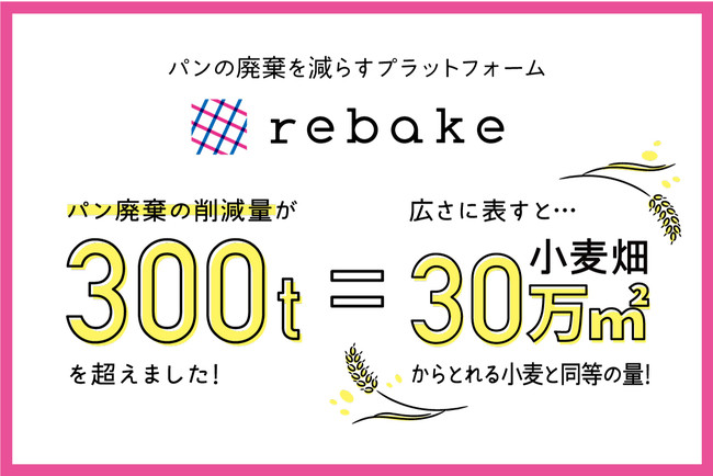 rebakeの削減パンの重さが300t