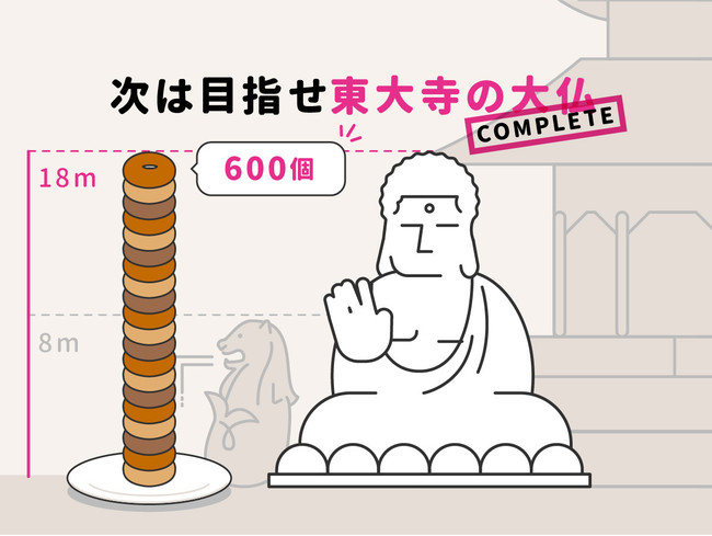 みんなで食べたベーグルが東大寺の大仏と同じ高さに