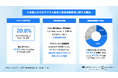 Contentserv、小売業の情報戦略に関する実態調査を実施