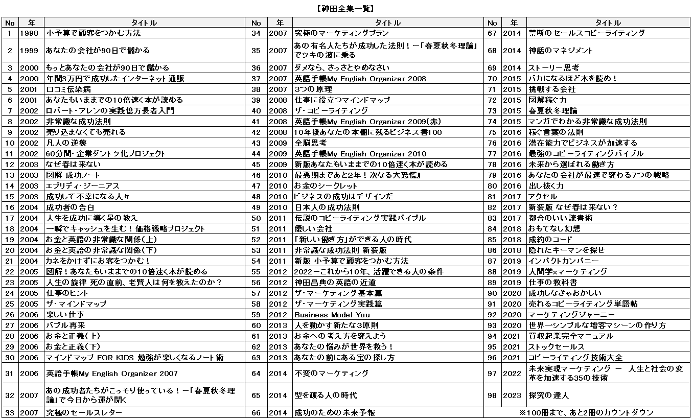 神田昌典25周年/100冊記念「神田全集～未来からの伝言」LIVE配信