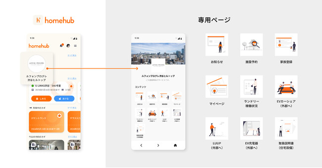 入居者が利用するhomehubアプリのイメージ（左：homehubのトップ画面、右：本物件入居者専用ページ）