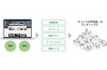 ビットキー のworkhub、東急不動産が提案する新しい働き方『GREEN WORK STYLE』に採用