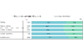 【調査レポート】ビジネスパーソン1,000人調査から紐解く企業におけるコミュニケーションの実態