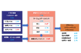 【調査報告】人材投資に積極的な会社ほど従業員エンゲージメントは高い