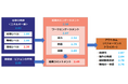 【速報！】2026年版第４回全国１万人従業員エンゲージメント調査結果速報 ～「30代の孤立」と「インフラ産業の活力急落」に警鐘。1万人調査で見えた日本組織の歪み ～