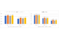 【速報！第3弾】2026年版第4回全国１万人従業員エンゲージメント調査 業種別分析レポート～16業種に広がるエンゲージメント格差～