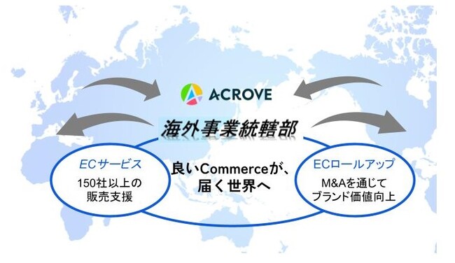 「素敵な商品に国境はない！」ACROVEが海外事業統轄部を開設