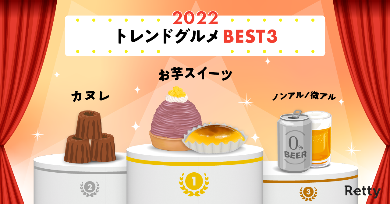 2022年トレンドグルメは「お芋スイーツ」「カヌレ」！「伝統×進化系」が流行のキーワードに｜Retty株式会社のプレスリリース