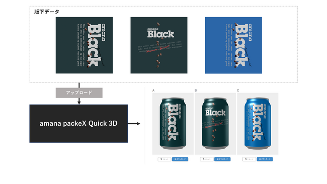 amana packeX Qucik 3Dの制作フローイメージ図