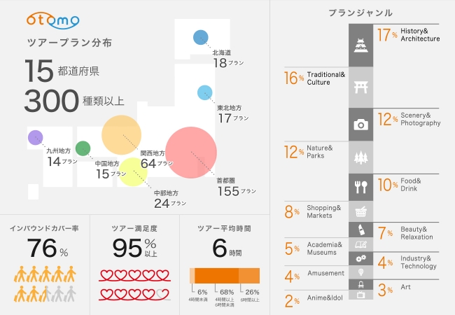 当社ツアープランの提供状況