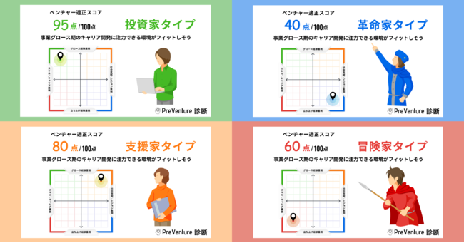 ベンチャー適性を独自のロジックで4タイプに分類