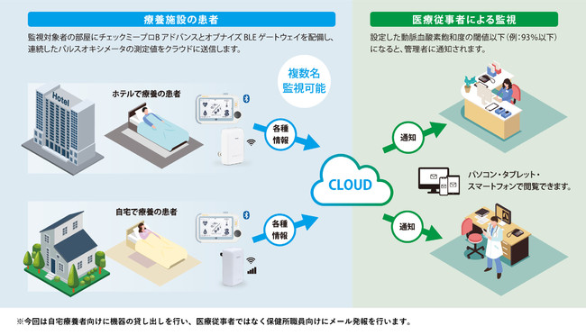 遠隔監視システムイメージ図