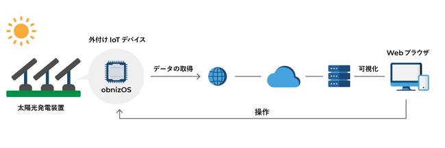 構成イメージ