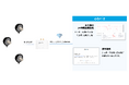 株式会社obniz、木幡製作所の圧力計モニタリング装置「Salta」と連携開始でアナログ圧力計の無人遠隔監視を実現