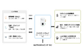 【世界初】ファームウェアレスIoTで建物制御の国際規格に接続。obniz NowがKNXnet/IP・DALI・BACnetに1台で対応 - 建物全体のクラウド自動化・24時間監視を実現