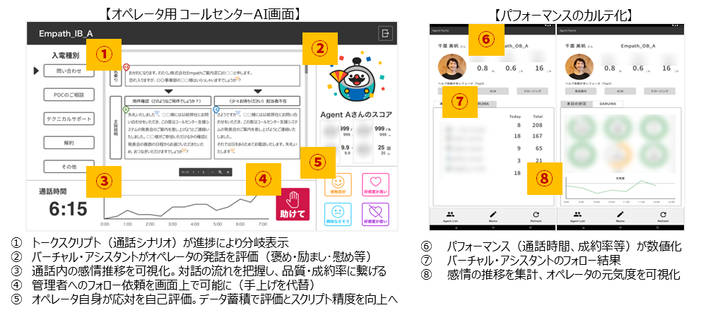 TMJ、音声感情解析AIのEmpathとバーチャル・アシスタント搭載の感情解析コールセンターAIを開発