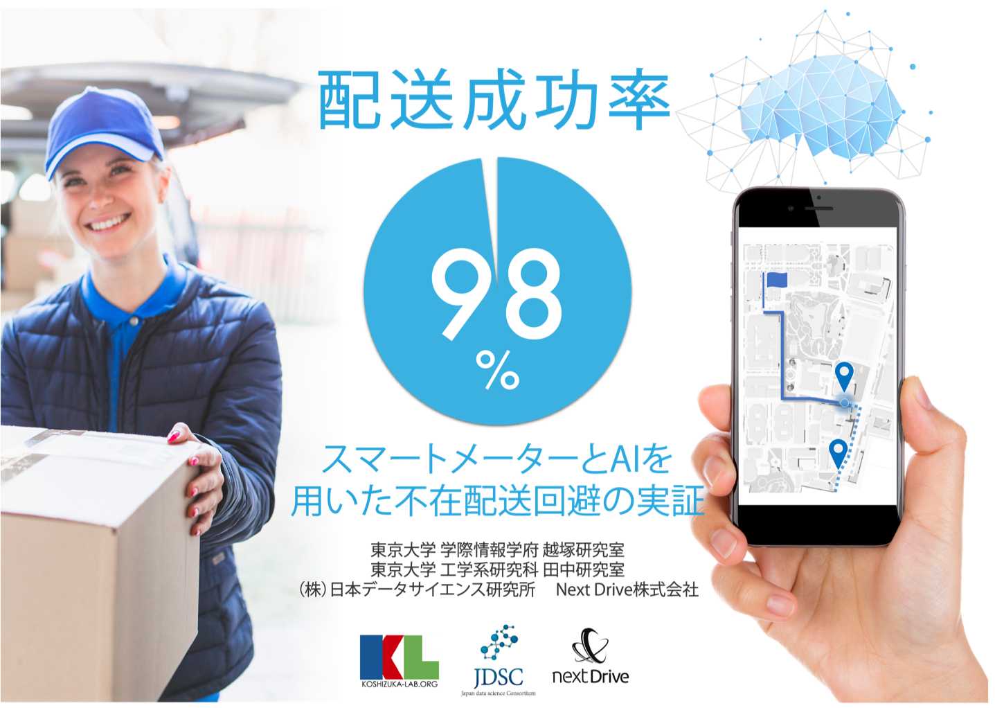 東大越塚研ら Ai スマートメーターの活用で不在配送の９割削減を可能に Jdscのプレスリリース