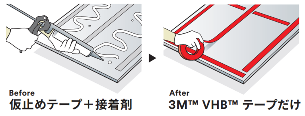 両面テープだけで内装パネルの施工が可能に！「３Ｍ™ VHB™ テープ Y-4800-12建築パネル仕上げ用」発売｜スリーエム  ジャパン株式会社のプレスリリース