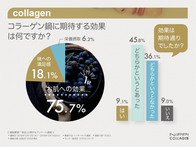 季節のおすすめ商品 これは高純度 本物のコラーゲンペプチドだけを100