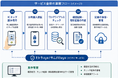 【新サービス発表】司法書士事務所向け本人確認サービス「サムポロeye」を発表