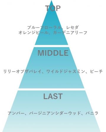 優しさと強さをあわせ持った 侍を香りで表現 サムライらしいブルーがひときわ煌めく印象的なフレグランスが登場 株式会社sprジャパンのプレスリリース