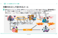 従業員教育を“受講して終わり”にしない。最新脅威に対応したセキュリティ教育コンテンツを提供開始