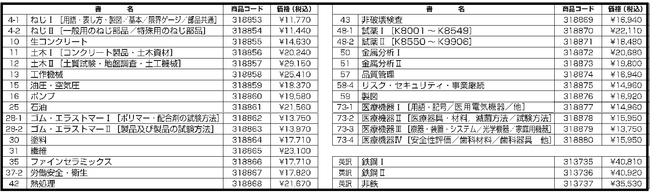 7月15日発行予定】2021年7月発売分 JISハンドブックご予約受付中