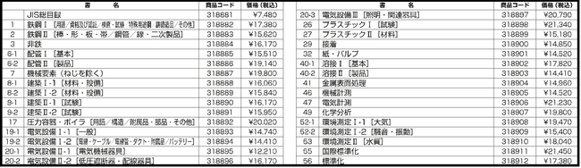 最大71％オフ！ ワンダフルスペース本店JISハンドブック 英訳版 非鉄