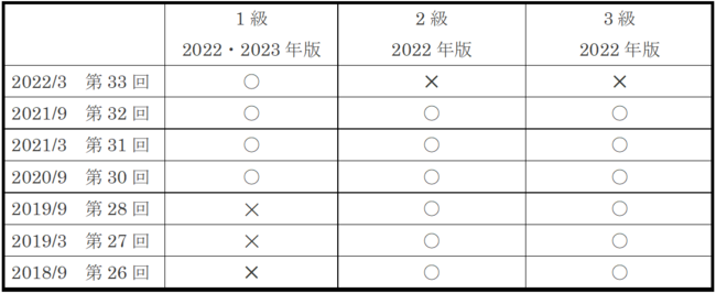 過去問題で学ぶqc検定2級 18年版 Buui6ykeca 理学 工学 Gradbound Com