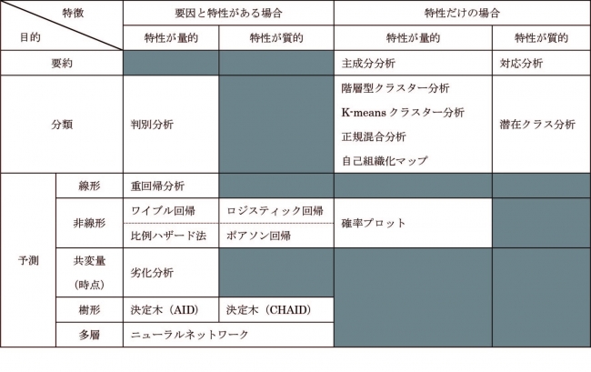 新刊書籍】データ分析の重要性が高まる今、『JMPによる技術者のための 