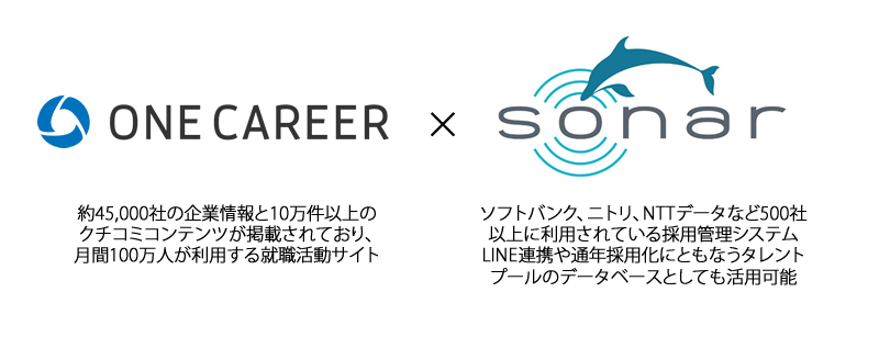 イグナイトアイ提供の採用管理システム『SONAR』、就職活動サイト『ONE CAREER』とのAPI連携を開始