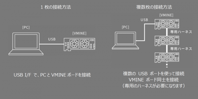 VMINE接続イメージ