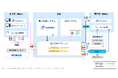 クラウド生産管理システム「UM SaaS Cloud」の新たなサービス、Peppol e-invoiceに対応した『UM EDIオプション - 請求書配信コネクター/請求書受取コネクター』の提供を開始
