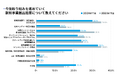 【Spready新規事業実態調査2024を実施】課題は「イントレプレナー発掘・育成」。「知財活用」など自社アセットを活用した施策に新しく取り組む企業が昨年より7ポイント増