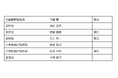 弊社役員体制についてのお知らせ