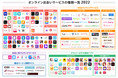 2022年版オンライン出会いサービスのカオスマップを公開!マッチングアプリや婚活パーティーなど幅広く調査